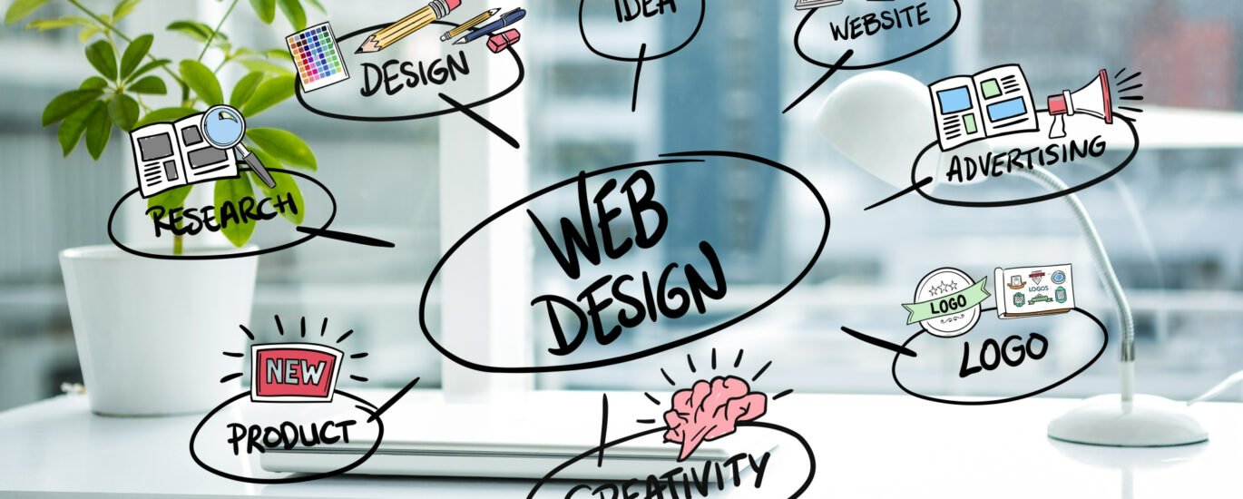 Website Designing Services